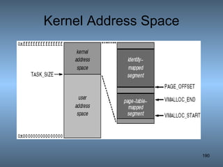 Kernel Address Space 