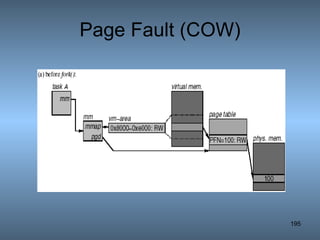 Page Fault (COW) 