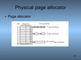 Physical page allocator Page allocator 