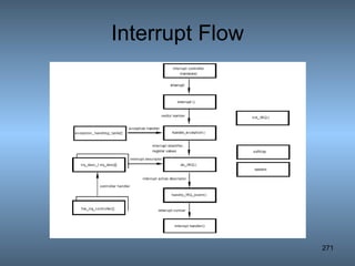 Interrupt Flow 