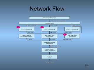 Network Flow 