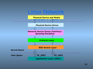 Linux Network Data Flow Kernel Space User Space Physical Device and Media Physical Device Driver Network Device Driver Interface/ Queuing Discipline Protocol Layer BSD Socket Layer Application Layer (INET) PF_INET PF_INET 