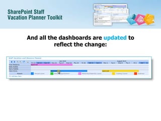 And all the dashboards are updated to reflect the change: 