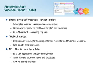 SharePoint Staff Vacation Planner ToolkitAutomated absence request and approval systemLive absence monitoring dashboard for staff and managersAll in SharePoint – no coding required.Toolkit includes:Single server licenses for Pentalogic Planner, Reminder and PivotPointwebparts.Free step by step DIY Guide.NB.  This is not a template!Its a DIY application, that you build yourselfTailor made to your own needs and processesWith no coding required!