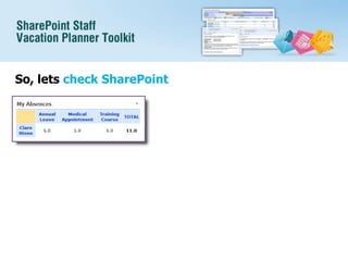 So, lets check SharePoint