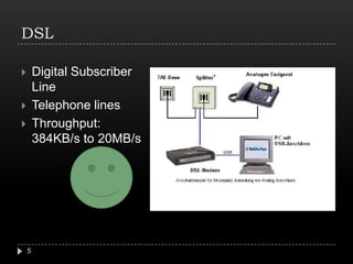 DSLDigital Subscriber LineTelephone linesThroughput: 384KB/s to 20MB/s5
