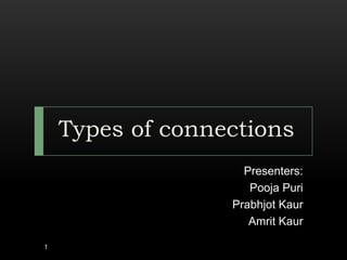 Types of connections  Presenters: PoojaPuri PrabhjotKaur AmritKaur 1 