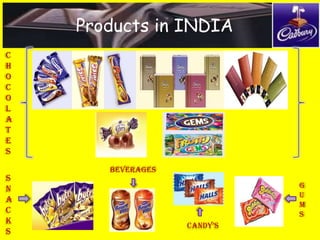 9. A huge attractive value is associated with Cadbury which in turn increases the acceptability in the market. it has roped in bollywood legend AmitabhBachan and the ravishing PreityZinta to endorse its products diary milk and perk respectively.10.Extremely catchy and well recognized tag lines and punch lines create strong brand value and awareness for Cadbury. The lines “Pappu pass ho gaya” , “Kuchmetha ho jaye” gives a distinct image of Cadbury.