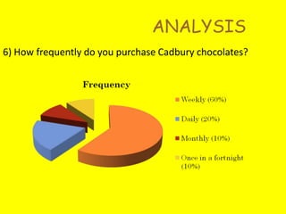 Use of emotional appeals in advertising.