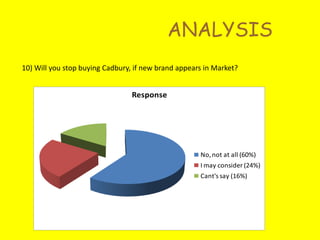 Data Interpretation & AnalysisQuestionnareAre you aware of cadbury ?How do you get aware of the products ?Which cadbury chocolates do you purchase the most ?Which chocolate do you buy other than cadbury ?Which pack size do you buy ?How frequently do you purchase cadbury chocolates ?Purchase impulse or non-impulse ?