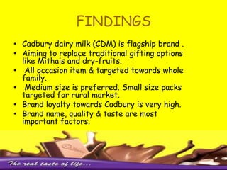 Contd…….How is the availability of chocolates ?Which of the factors affect your purchase ?Would you stop buying cadbury if some other brand enters into the market ?