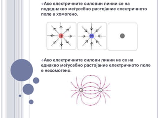 Електричните силови линиии се замислени линии и ни служат за графичко претставување на електричо поле.Ако електричните силовии линии се на подеднакво меѓусебно растојание електричното поле е хомогено.