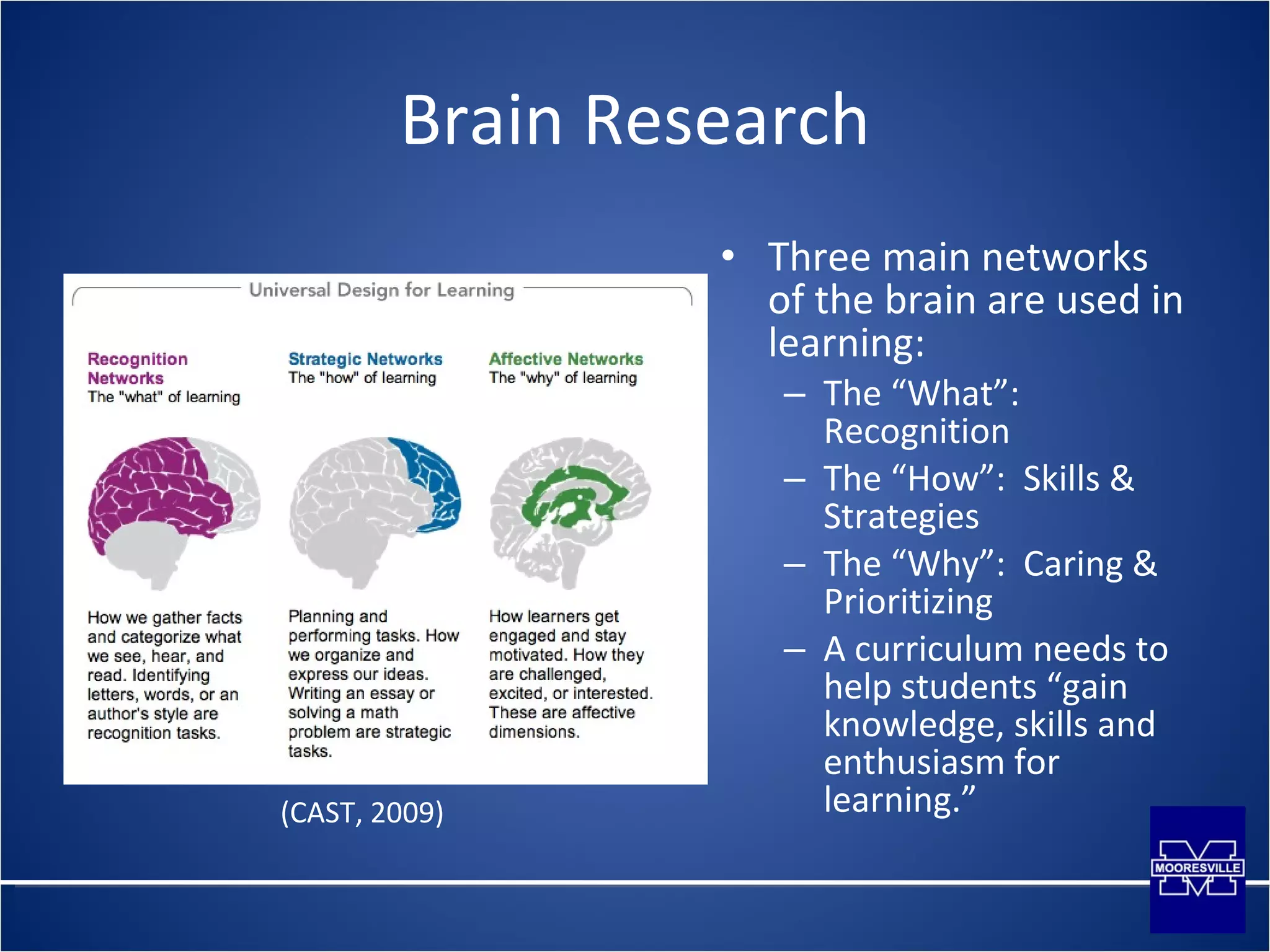 Brain Research Three main networks of the brain are used in learning: The “What”:  Recognition The “How”:  Skills & Strategies The “Why”:  Caring & Prioritizing A curriculum needs to help students “gain knowledge, skills and enthusiasm for learning.” (CAST, 2009) 