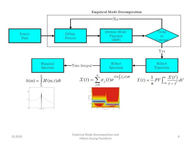 Empirical Mode Decomposition | PPT