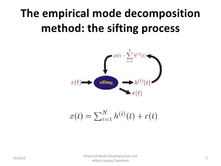 Empirical Mode Decomposition