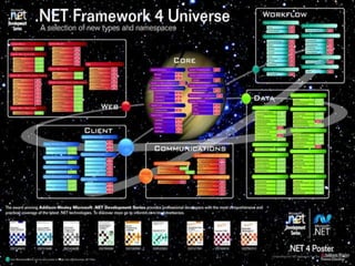 Microsoft .net Part Introduction of Microsoft .NET