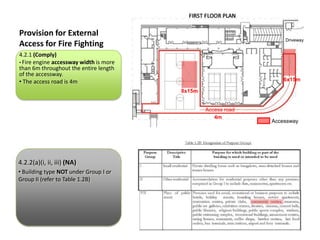 Provision for External Access for Fire Fighting  6x15m 8x15m 4m Accessway Driveway 4.2.1 (Comply) ,[object Object]