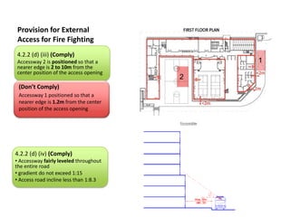 Fire Code | PPTX