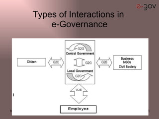 Types of Interactions in  e-Governance 
