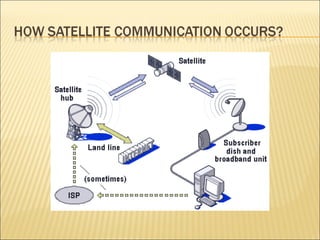 Broadband Communication | PPT