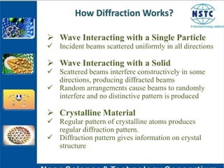 How Diffraction Works?
 Wave Interacting with a Single Particle
 Incident beams scattered uniformly in all directions
 Wave Interacting with a Solid
 Scattered beams interfere constructively in some
directions, producing diffracted beams
 Random arrangements cause beams to randomly
interfere and no distinctive pattern is produced
 Crystalline Material
 Regular pattern of crystalline atoms produces
regular diffraction pattern.
 Diffraction pattern gives information on crystal
structure
 