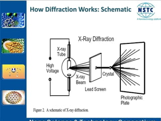 How Diffraction Works: Schematic
 
