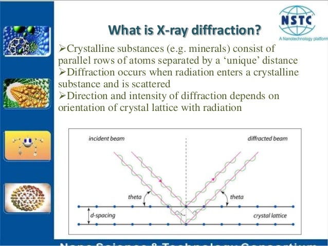 x ray diffraction technique xray diffraction