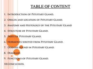 TABLE OF CONTENTIntroduction of Pituitary Gland.Origin and location of Pituitary Gland.Anatomy and Histology of the Pituitary GlandStructure of Pituitary Gland.Parts of Pituitary Gland.Hormones sereted from Pituitary Gland.Diseases found in Pituitary Gland.DiagramsFunctions of Pituitary Gland.Conclusion.