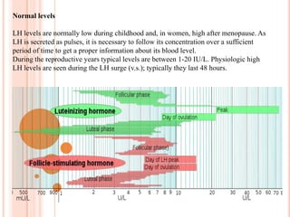These hormones are then stored in pituitary axons until their release is triggered (Marieb, 2004).