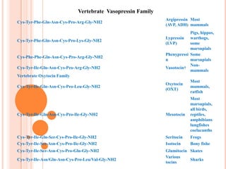 after stimulation of the nipples, facilitating birth and breastfeedingreastfeeding. 