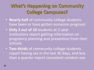 What’s Happening on Community College Campuses?Nearly half of community college students have been or have gotten someone pregnantOnly 2 out of 10 students at 2-year institutions report getting information on pregnancy planning and prevention from their schoolsTwo-thirds of community college students report having sex in the last 30 days, and less than a quarter report consistent condom use10