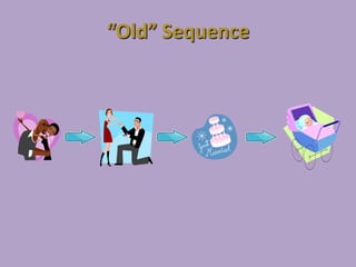 “Old” Sequence