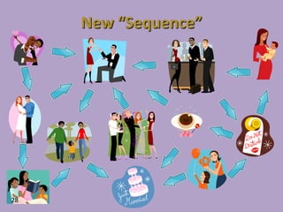 New “Sequence”28