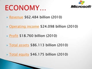 Revenue $62.484 billion (2010)Operating income $24.098 billion (2010)Profit $18.760 billion (2010)Total assets $86.113 billion (2010)Total ܾٲ$46.175ǲ(2010)䰿ѳ…