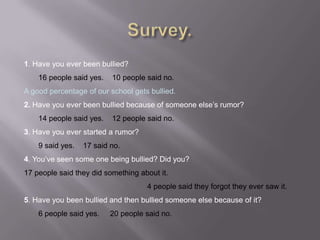 Survey.1. Have you ever been bullied?	16 people said yes.    10 people said no.A good percentage of our school gets bullied.2. Have you ever been bullied because of someone else’s rumor?	14 people said yes.    12 people said no.3. Have you ever started a rumor?	9 said yes.    17 said no.4. You’ve seen some one being bullied? Did you?17 people said they did something about it. 4 people said they forgot they ever saw it.5. Have you been bullied and then bullied someone else because of it?	6 people said yes.     20 people said no.