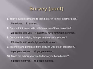Survey (cont)6. You’ve bullied someone to look better in front of another peer?	5 said yes.    21 said no.7. Do you think some kids bully because of their home life?	22 people said yes.    4 said they have nothing In common.8. Do you think bullying is important to stop in schools?	26 people said yes bullying needs to stop.9. Teachers and principals blow bullying way out of proportion?	9 people said yes.    17 people said no.10. Since the school year started have you been bullied?	8 people said yes.    18 people said no.