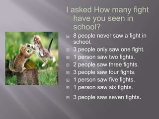I asked How many fight have you seen in school?8 people never saw a fight in school.3 people only saw one fight.1 person saw two fights. 2 people saw three fights. 3 people saw four fights.1 person saw five fights.1 person saw six fights. 3 people saw seven fights. 