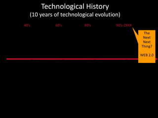 Job DescriptionTechnopreneur utilizes technology and change it into money making machine.Risk TakerWork as a team.Known Technopreneur worldwide-Mr Bill Gates-MICROSOFTSteve Jobs-APPLEJim Clark-NETSCAPELocal technopreneur? Name one?Used only in Malaysia & Singapore
