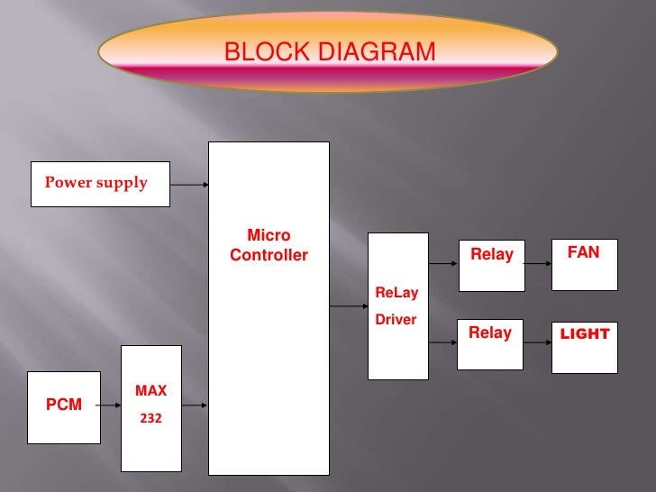 home automaton using pc ppt block diagram vcd player 