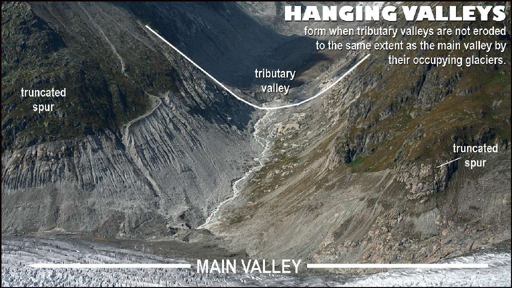 Hanging Valleys