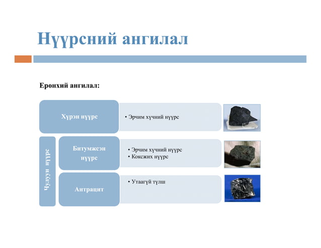 нүүрсний тухай товч мэдээлэл | PPT