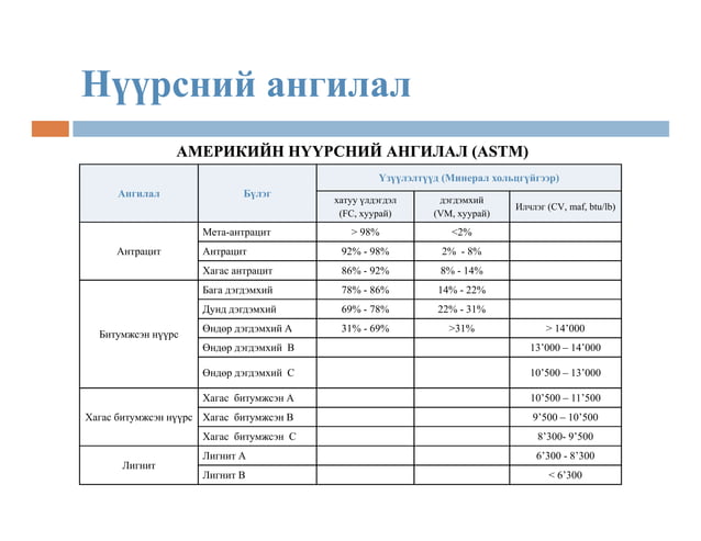 нүүрсний тухай товч мэдээлэл | PPT