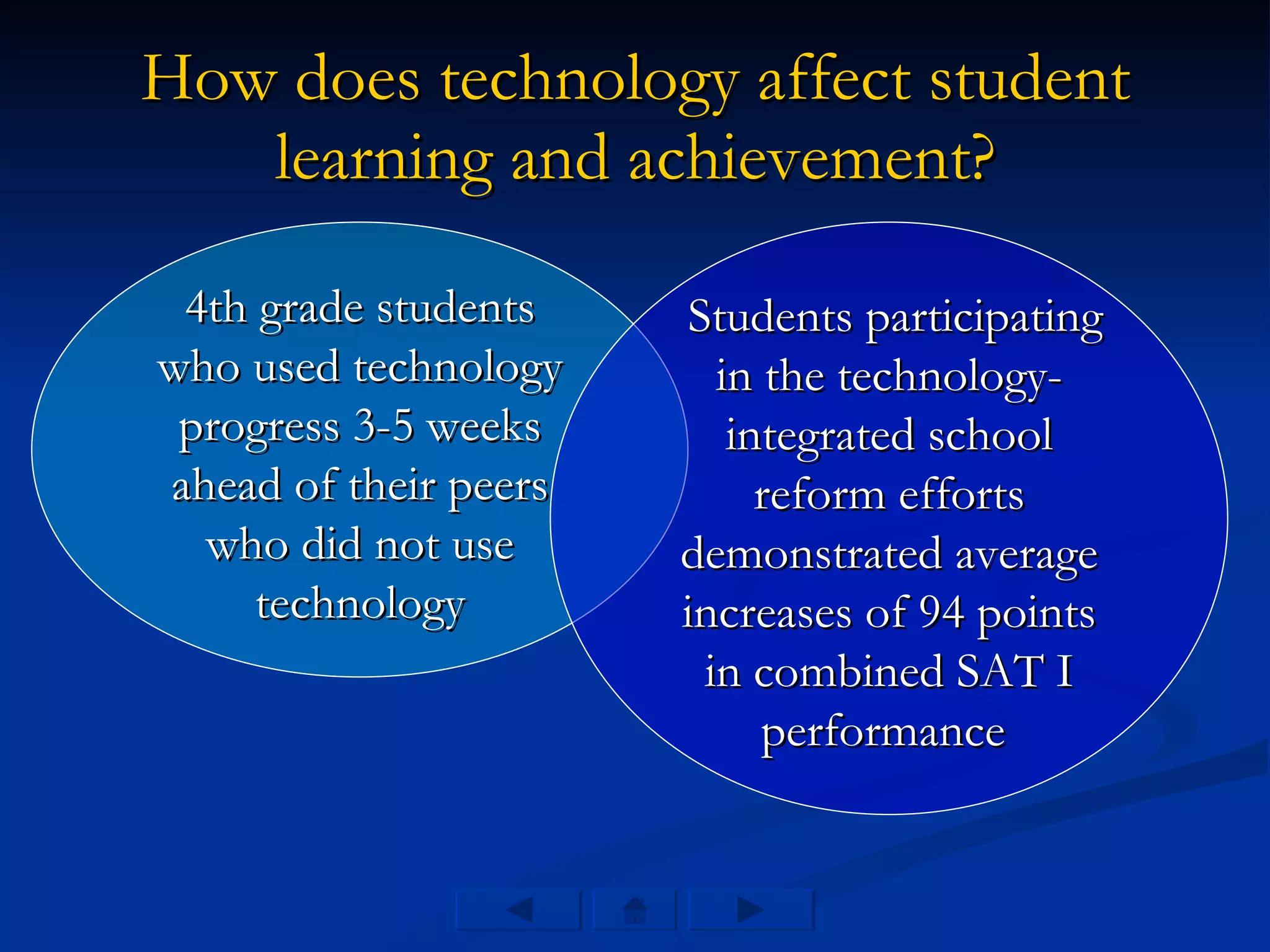 How does technology affect student learning and achievement? 4th grade students who used technology progress 3-5 weeks ahead of their peers who did not use technology Students participating in the technology-integrated school reform efforts demonstrated average increases of 94 points in combined SAT I performance  