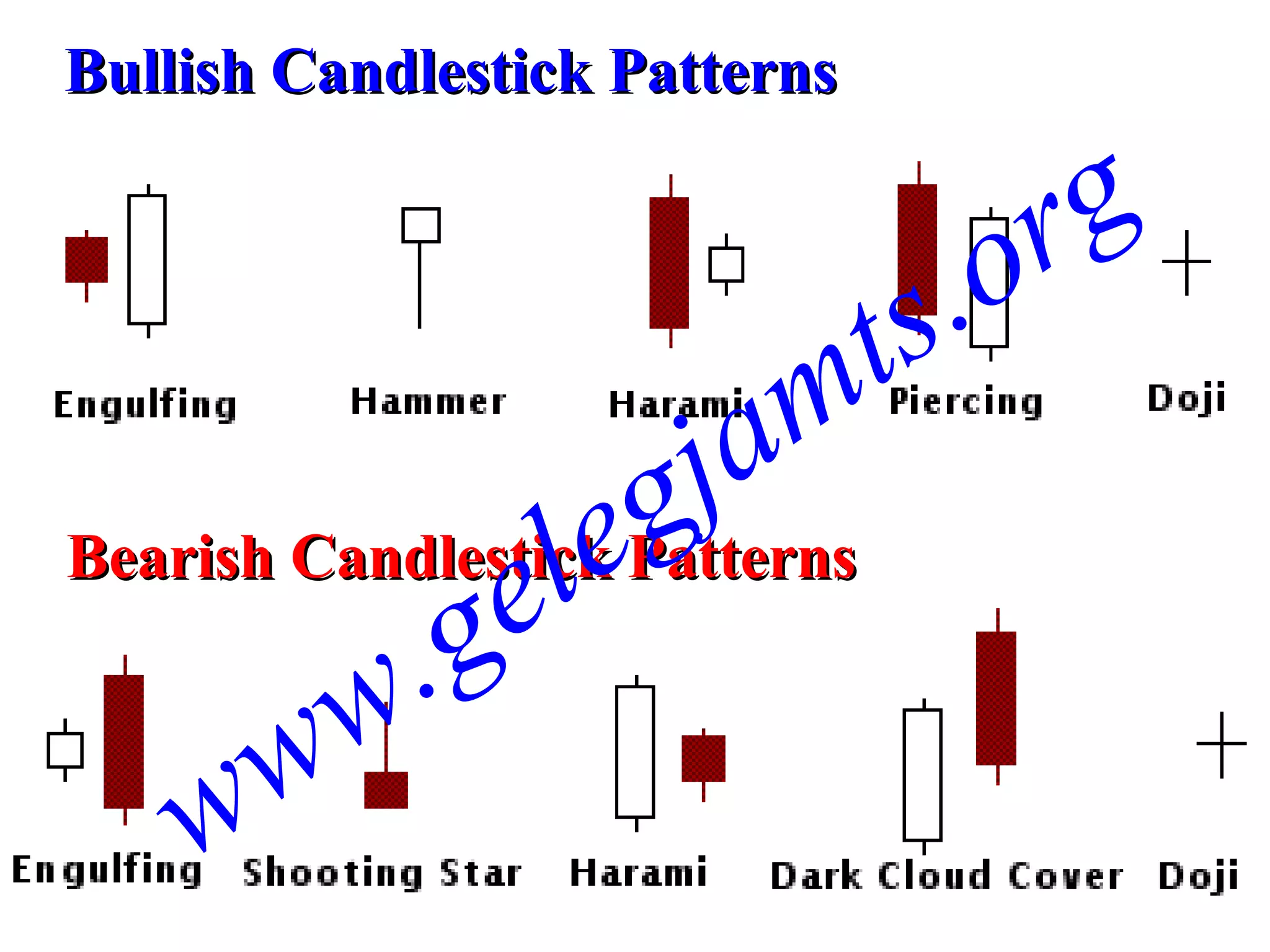 Bullish Candlestick Patterns Bearish Candlestick Patterns www.gelegjamts.org 