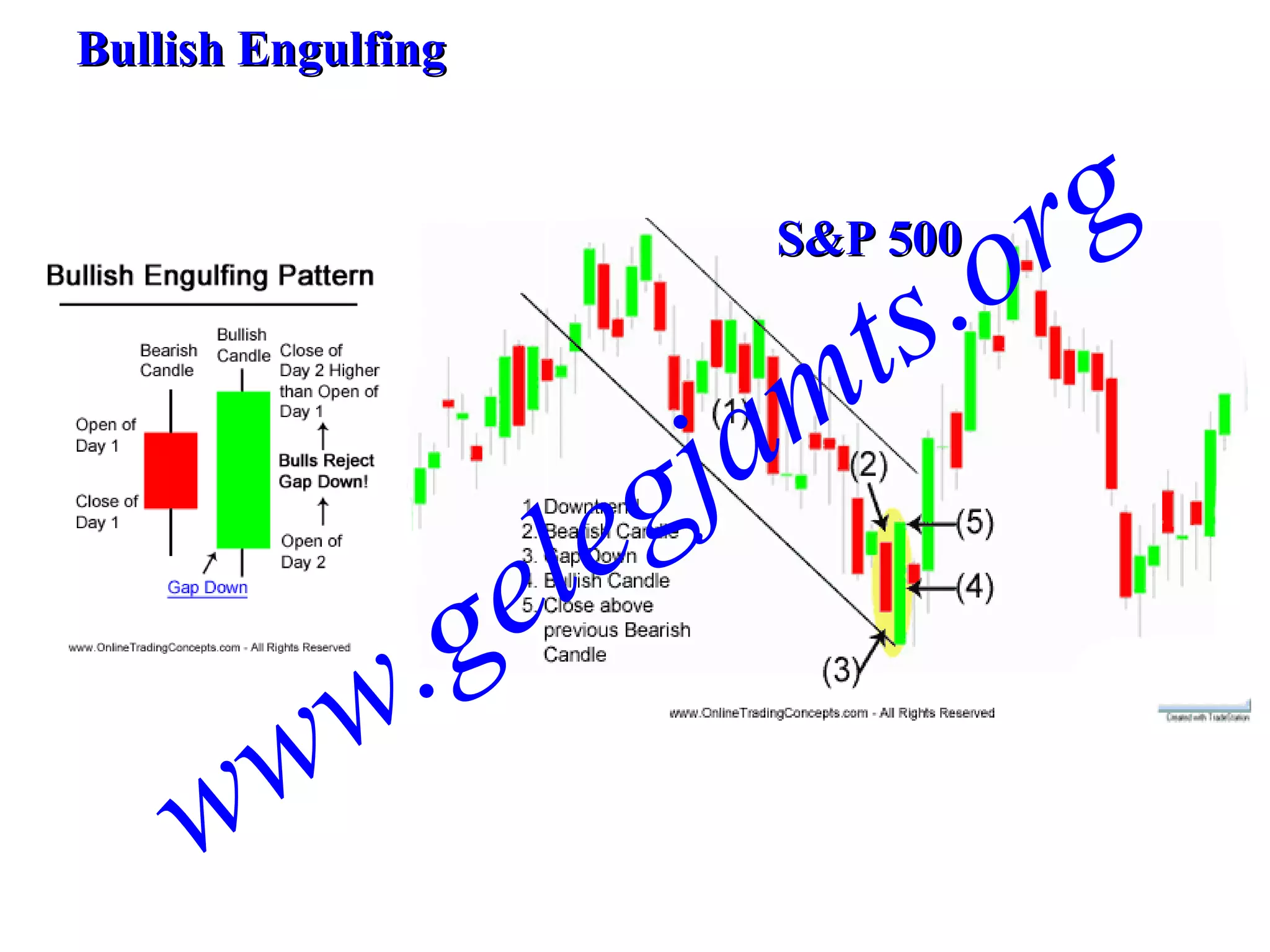 Bullish Engulfing  S&P 500 www.gelegjamts.org 