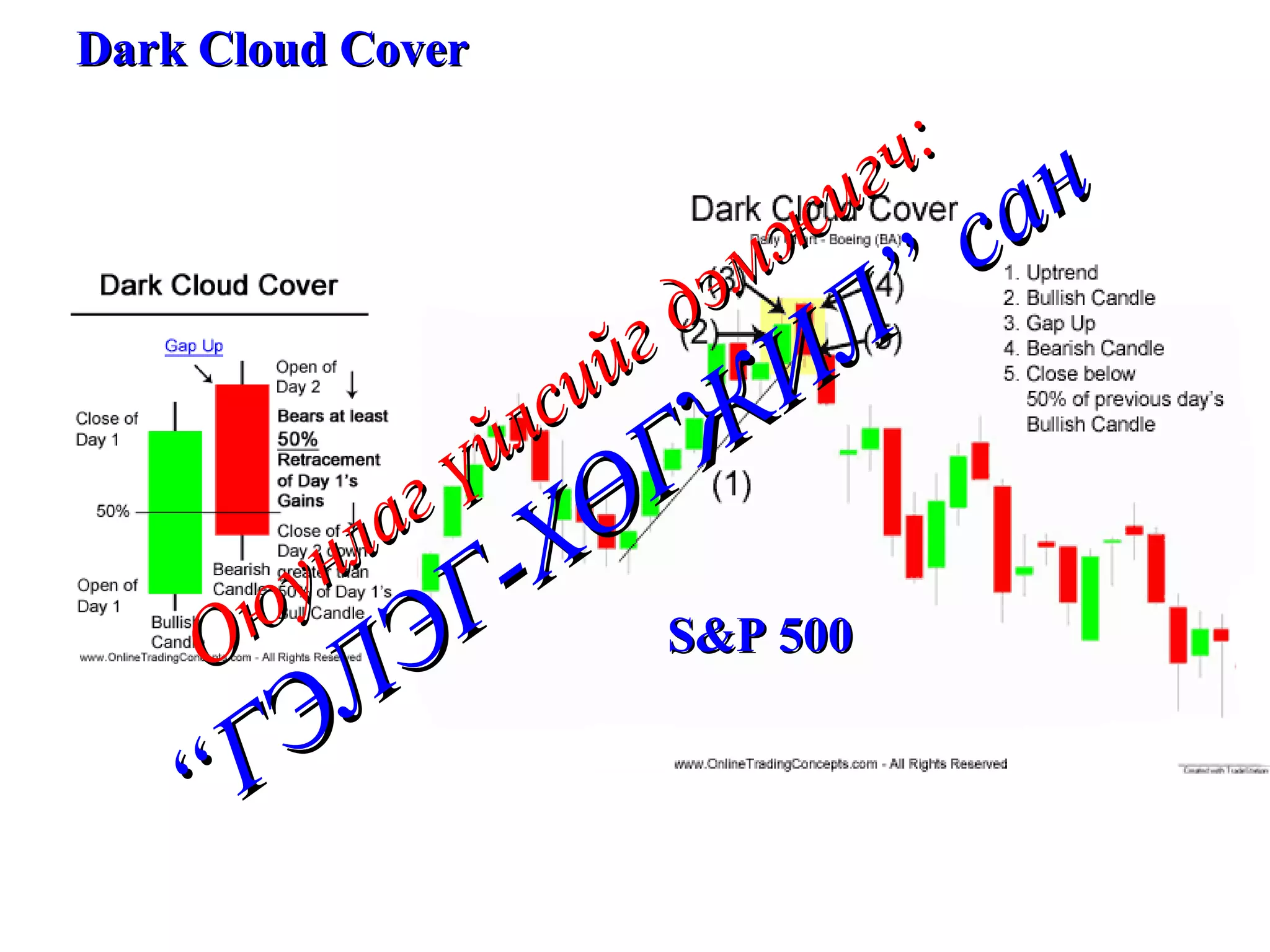 Dark Cloud Cover S&P 500 Оюунлаг үйлсийг дэмжигч: “ГЭЛЭГ-ХӨГЖИЛ” сан 