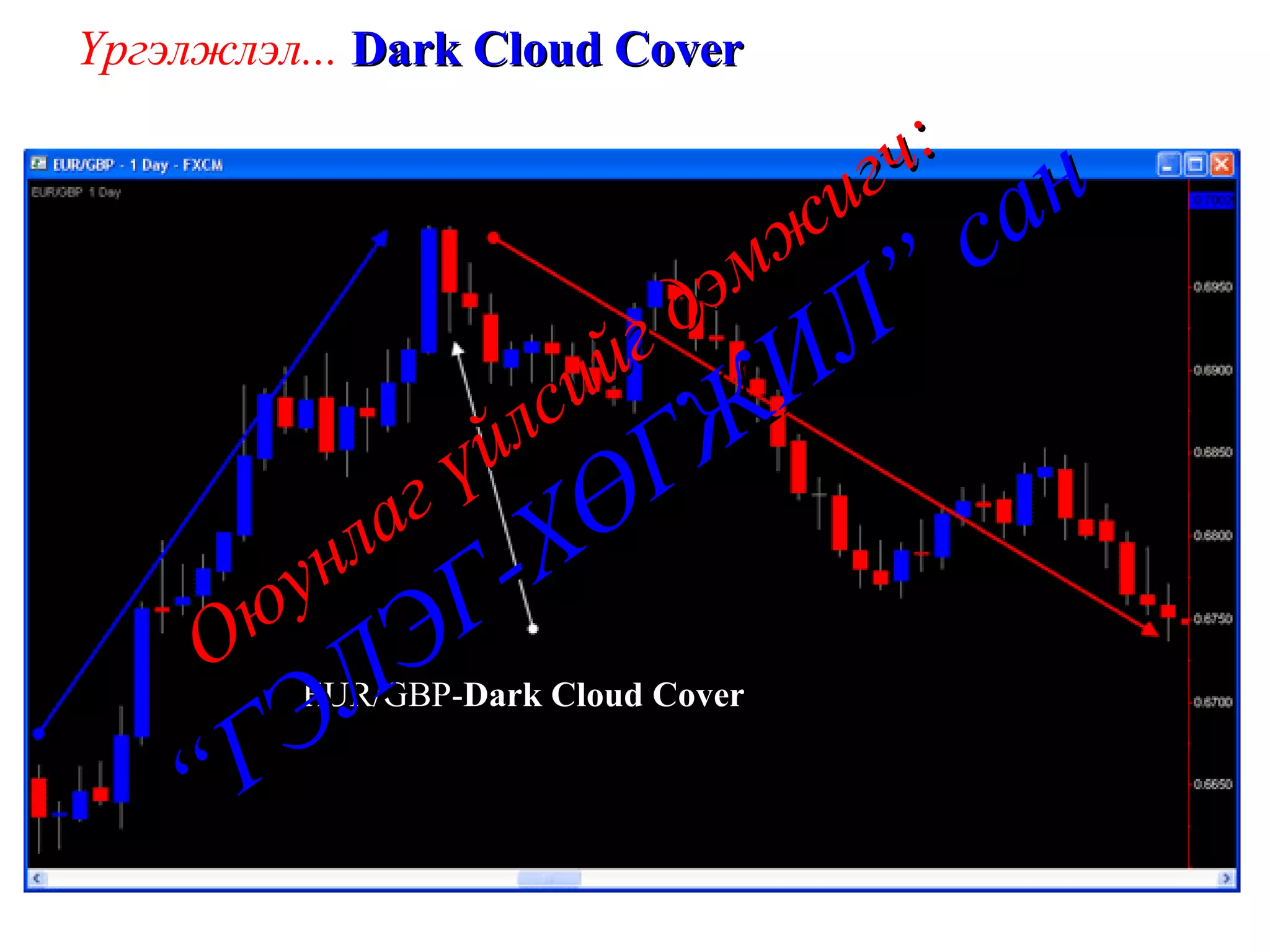 Үргэлжлэл...  Dark Cloud Cover EUR/GBP- Dark Cloud Cover Оюунлаг үйлсийг дэмжигч: “ГЭЛЭГ-ХӨГЖИЛ” сан 