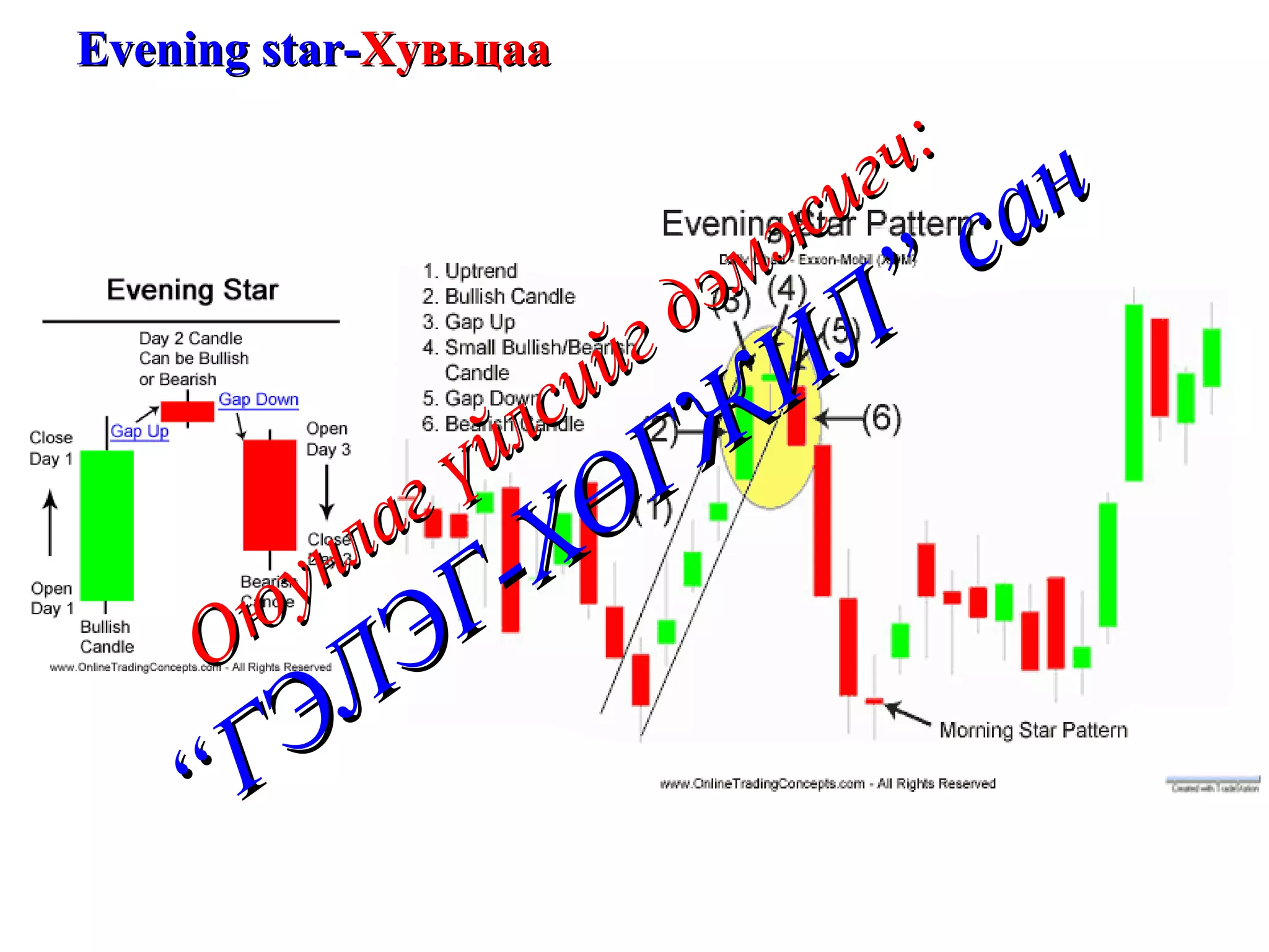 Evening star- Хувьцаа Оюунлаг үйлсийг дэмжигч: “ГЭЛЭГ-ХӨГЖИЛ” сан 