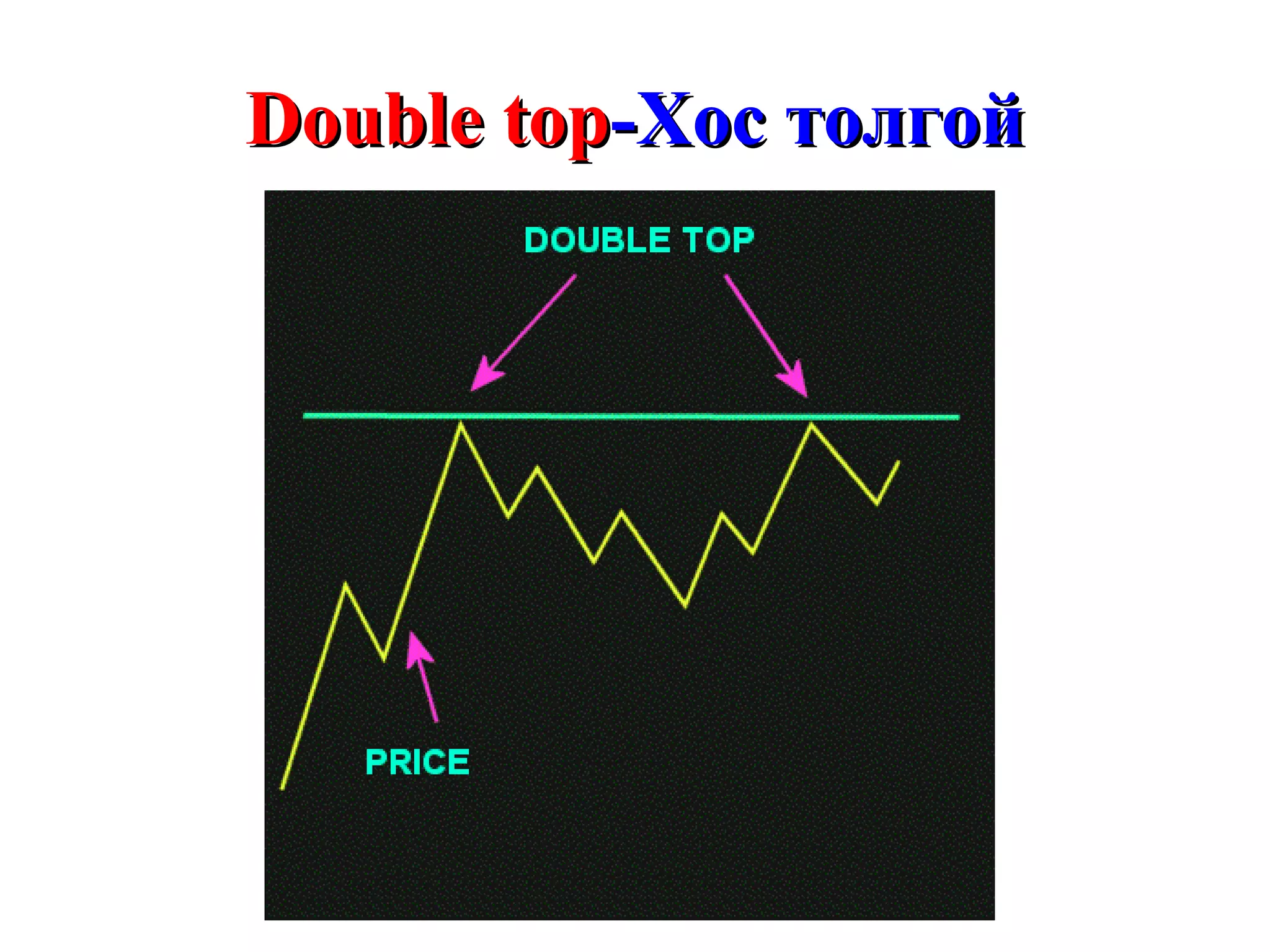 Double top -Хос толгой 