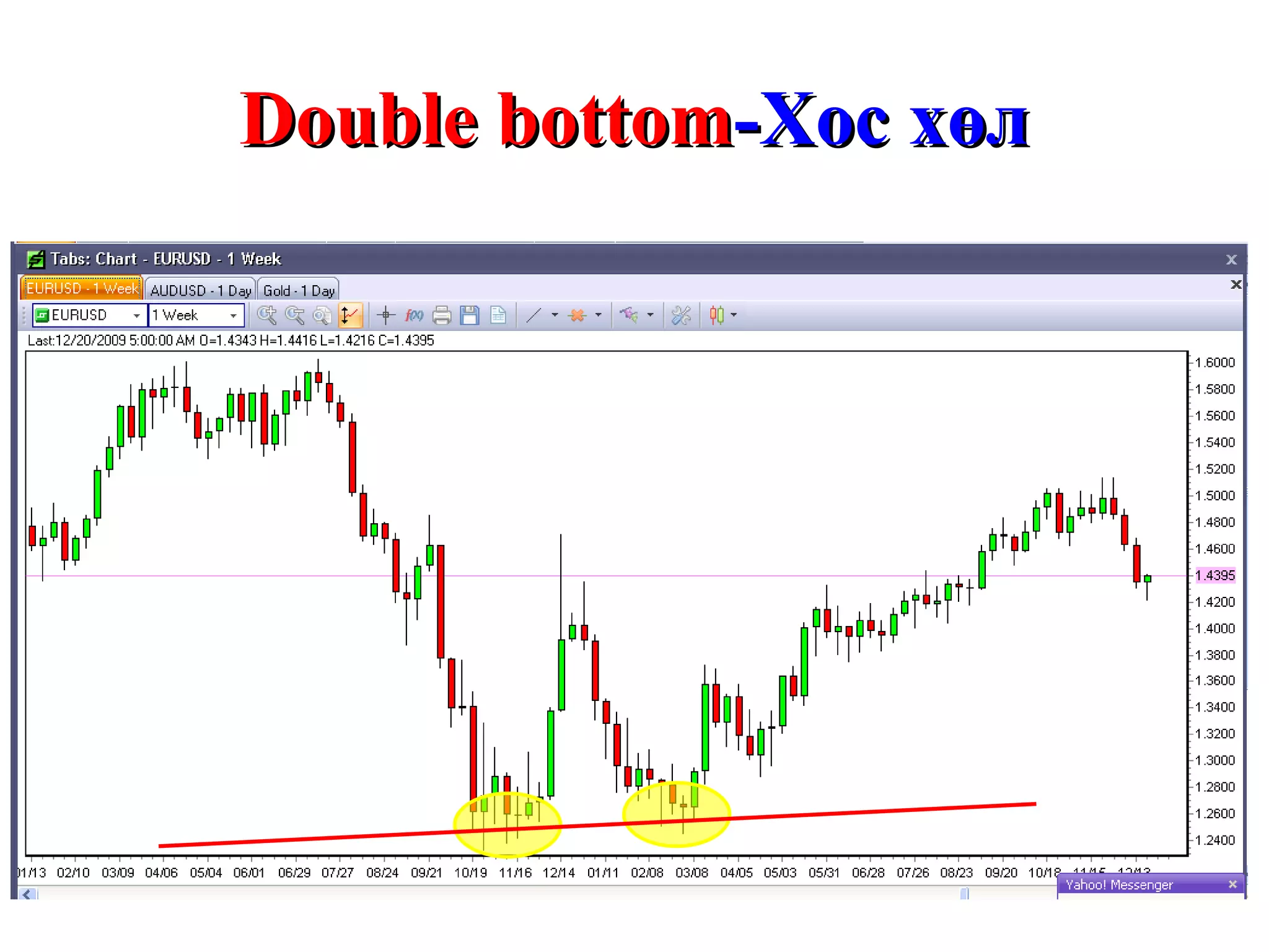 Double bottom -Хос хөл 